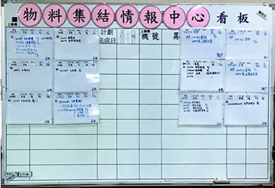 Visual Management Example 2